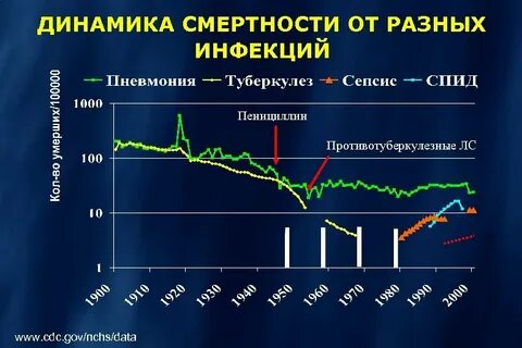 Заболеваемость в 2018 году
