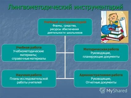 Инструментарий обучения