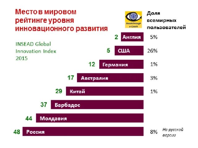 Мировое научное развитие