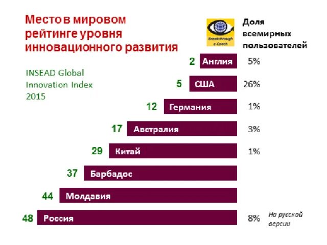 Почему россия отстает от наиболее развитых. Уровень технологического развития стран. Страны по уровню технологического развития. Самые технологически развитые страны. Самая технологически развитая Страна.