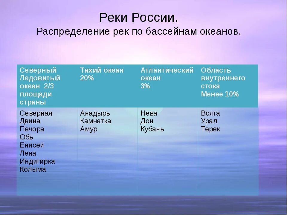 Бассейн тихого океана реки список