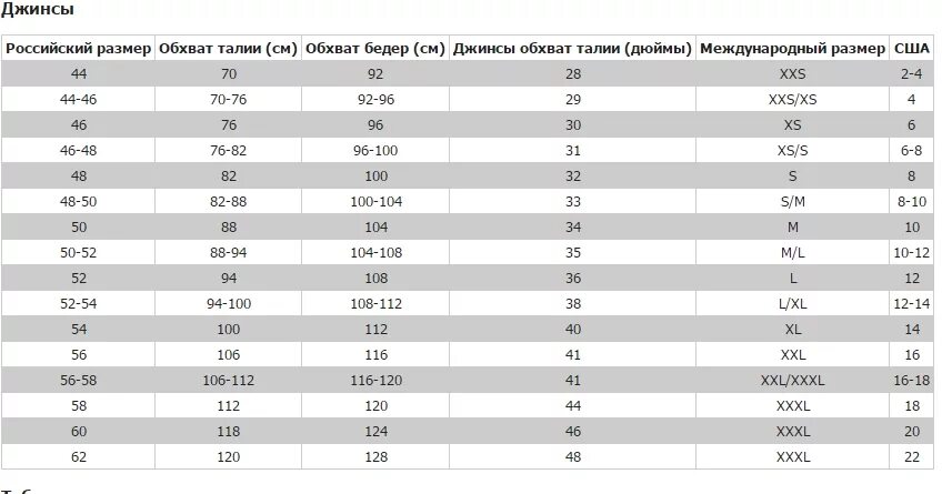 40/32 EUR размер джинс. Размер мужских джинс 36 на русский размер. Размерная сетка джинс Европейский 32. 36 Размер джинс Европейский на русский. Джинсы женские 31 размер это какой русский