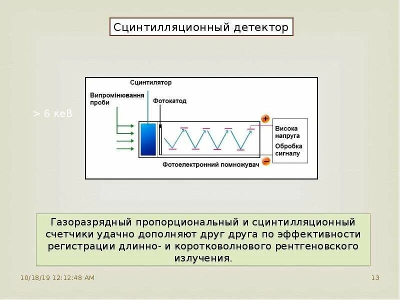 Метод сцинтилляций устройство и используемое вещество