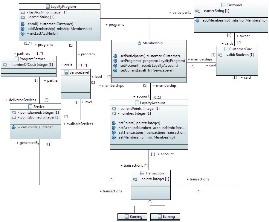 Uml class. Uml diagram car rental. диаграмма классов каршеринг. диаграмма классов ремонта автомобилей. диаграмма классов на примере получения водительских прав.
