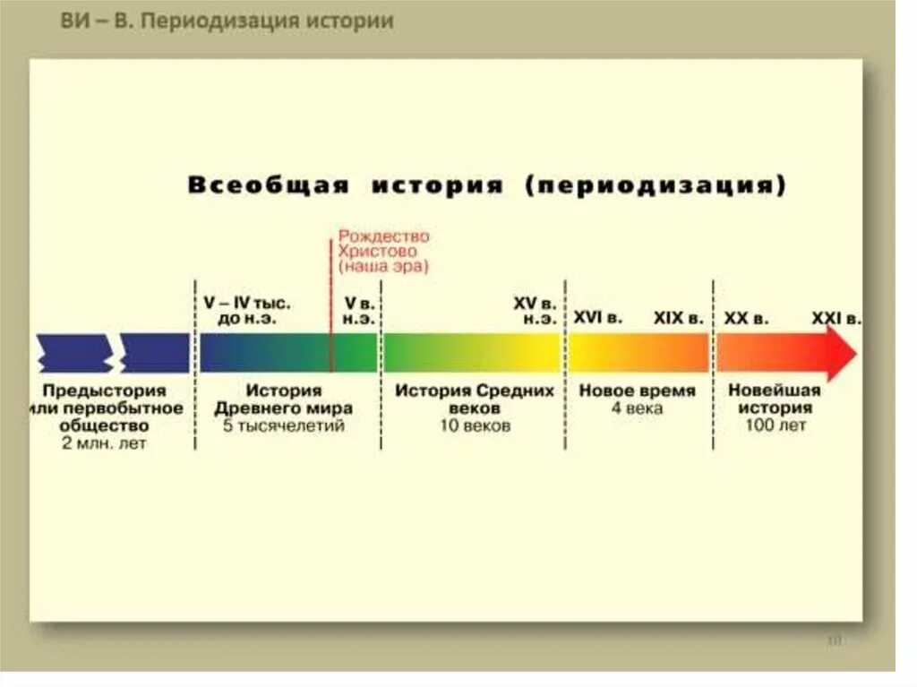 Древнейший период россии