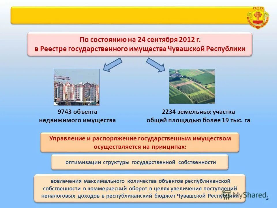 Муниципальная собственность учебники. Что является муниципальной собственностью. Управление государственной собственностью. Издательство питер учебники для вузов. Менеджмент книга ббк.