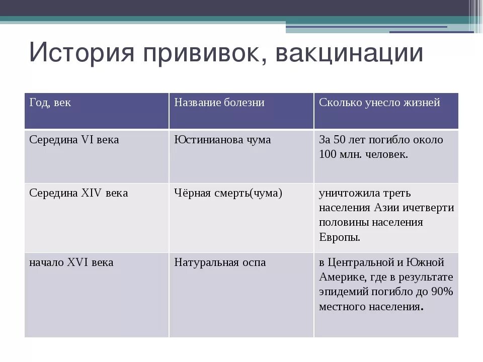 Первые вакцины создал. История вакцинации. История создания вакцин. История развития вакцинации. История открытия вакцины.