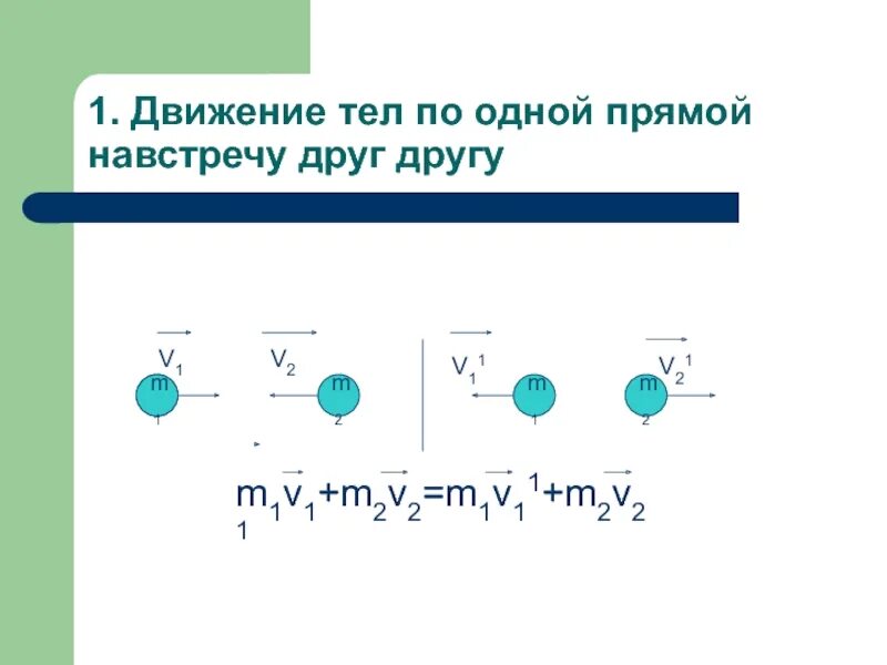 Закон сохранения импульса m1v1 m2v2. Закон сохранения импульса навстречу друг другу. Тела движутся навстречу. Тела движутся навстречу друг другу. Импульс 2 этап