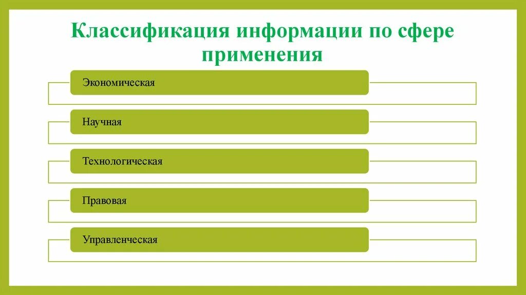 Применение в таких сферах как