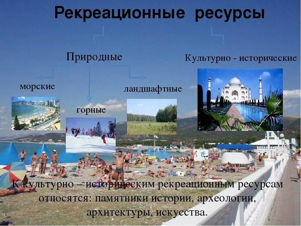 Природные рекреационные ресурсы. Культурно-исторические рекреационные ресурсы. Рекреационные ресурсы туризм. Рекреационные ресурсы россии количество