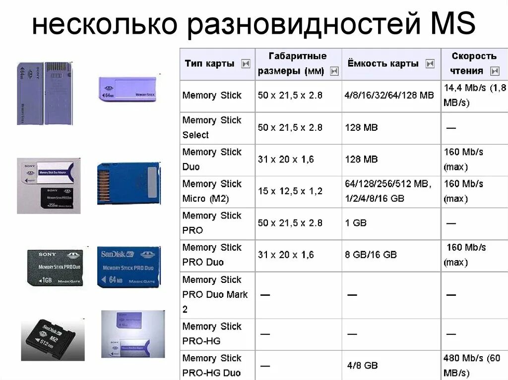 Memory Stick Micro m2. Распиновка адаптера Memory Stick Pro Duo. M2 Memory Stick Micro на СД карту. Memory Stick m2 pinout. Sd как основная память