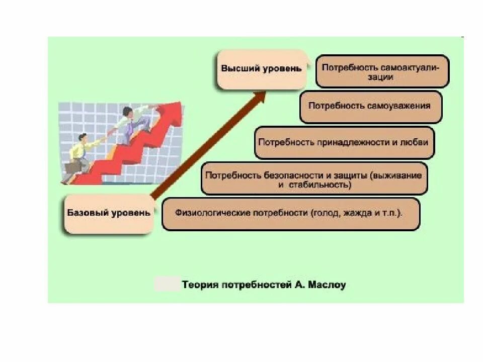 Должная мотивация поведения. Мотивация потребительского поведения. Мотивы поведения потребителей. Рациональные и эмоциональные потребности. Мотивация потребителей в маркетинге.