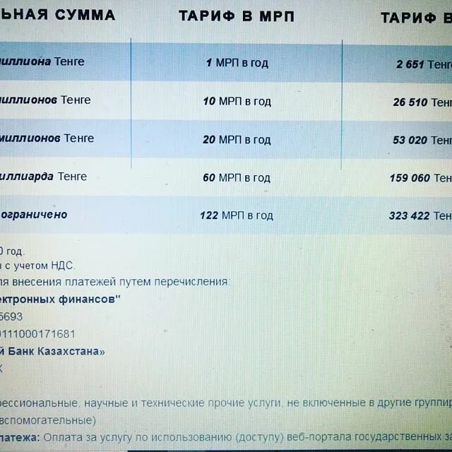 мрп 2022 в казахстане. 50 мрп в тенге. 1 мрп рк. мрп в казахстане 2019 год. транскутанный билирубиновый индекс.
