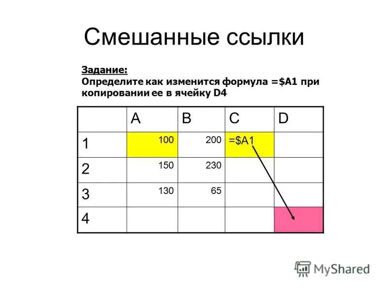 Как изменяется формула при копировании. Ссылки на ячейки относительно позиции формулы. Ссылка в электронной таблице это. Ссылка на ячейку в формуле. Как изменится при копировании.
