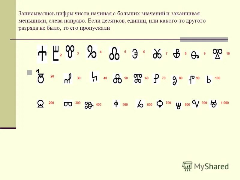 Сгенирование чисел. Разные цифры. Числа разных народов. Числа в разных странах. Цифры других народов.