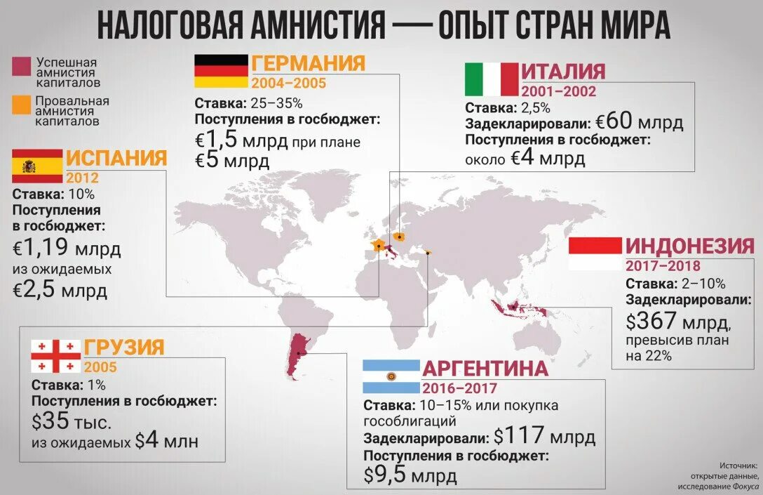 Амнистия утильсбора. Амнистия капитала это. амнистия капитала этапы. амнистия капитала 2025. амнистия капиталов инфографика.
