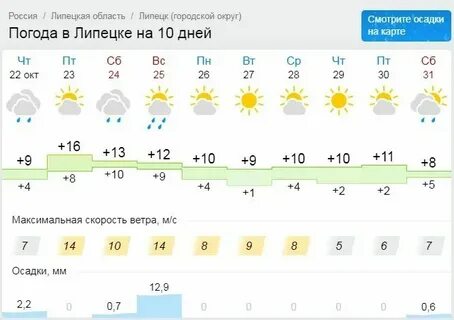 Погода в земетчино на сегодня по часам
