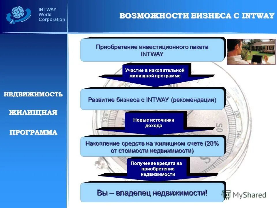 Доходы от программных обеспечений. Страховые программы сбербанка. Программа накопления средств. Деньги как средство образования сокровищ. Накопительное страхование.