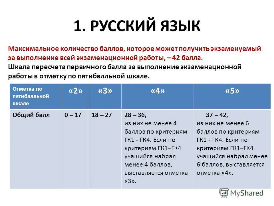 Сколько баллов можно получить за чтение. Критерии оценивания устного собеседования по русскому языку. Что такое баллы по критерию гк1 – гк4. Критерии оценивания собеседования. Проходной балл итогового собеседования.