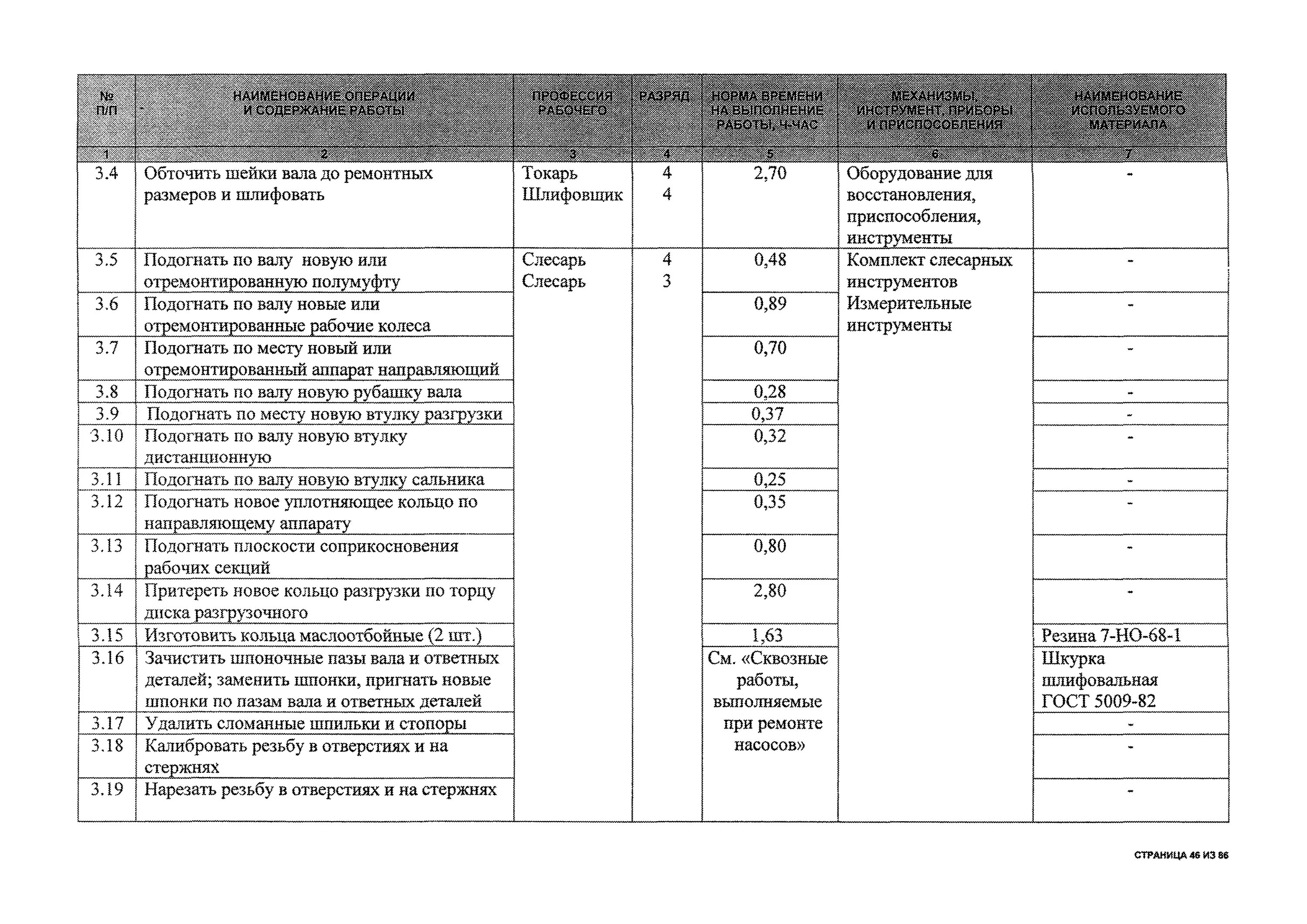 Карта ремонта оборудования. Технологическая карта ремонта насоса ЦНС. График то технического обслуживания центробежного насоса. График ремонта центробежного насоса. Технические карты насосов.