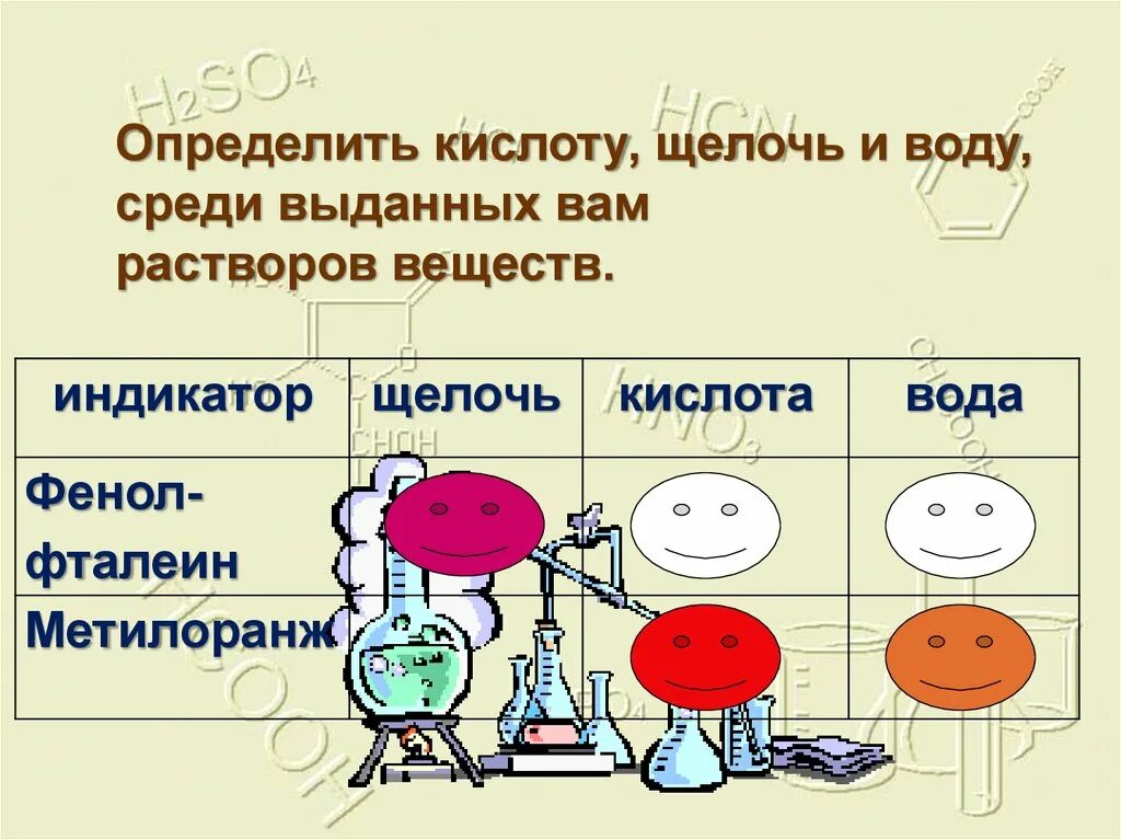 Как определить кислоты в воде. Как определяется щелочная кислота. Как отличить щелочь от кислоты. Кислоты и щелочи как определить. Отличие щелочи от кислоты.