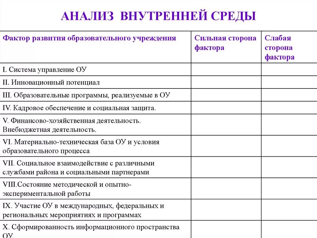 Анализ деятельности организации образования. Проведите анализ факторов внутренней среды организации. Каковы цели анализа факторов внутренней и внешней среды предприятия. Анализ факторов внутренней среды организации образования. SNW анализ внутренней среды организации.