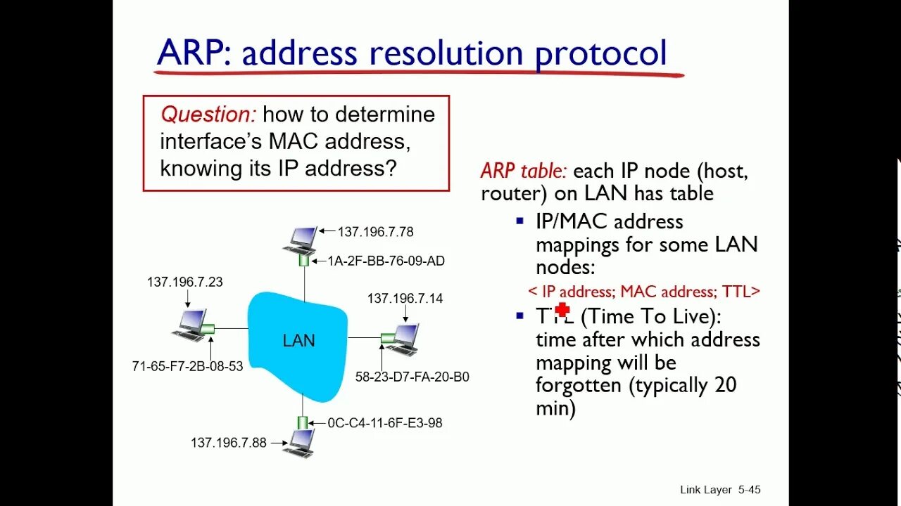Sae arp. Arp протокол. схема работы arp протокола. для чего используется протокол arp?. протокол arp ccna.