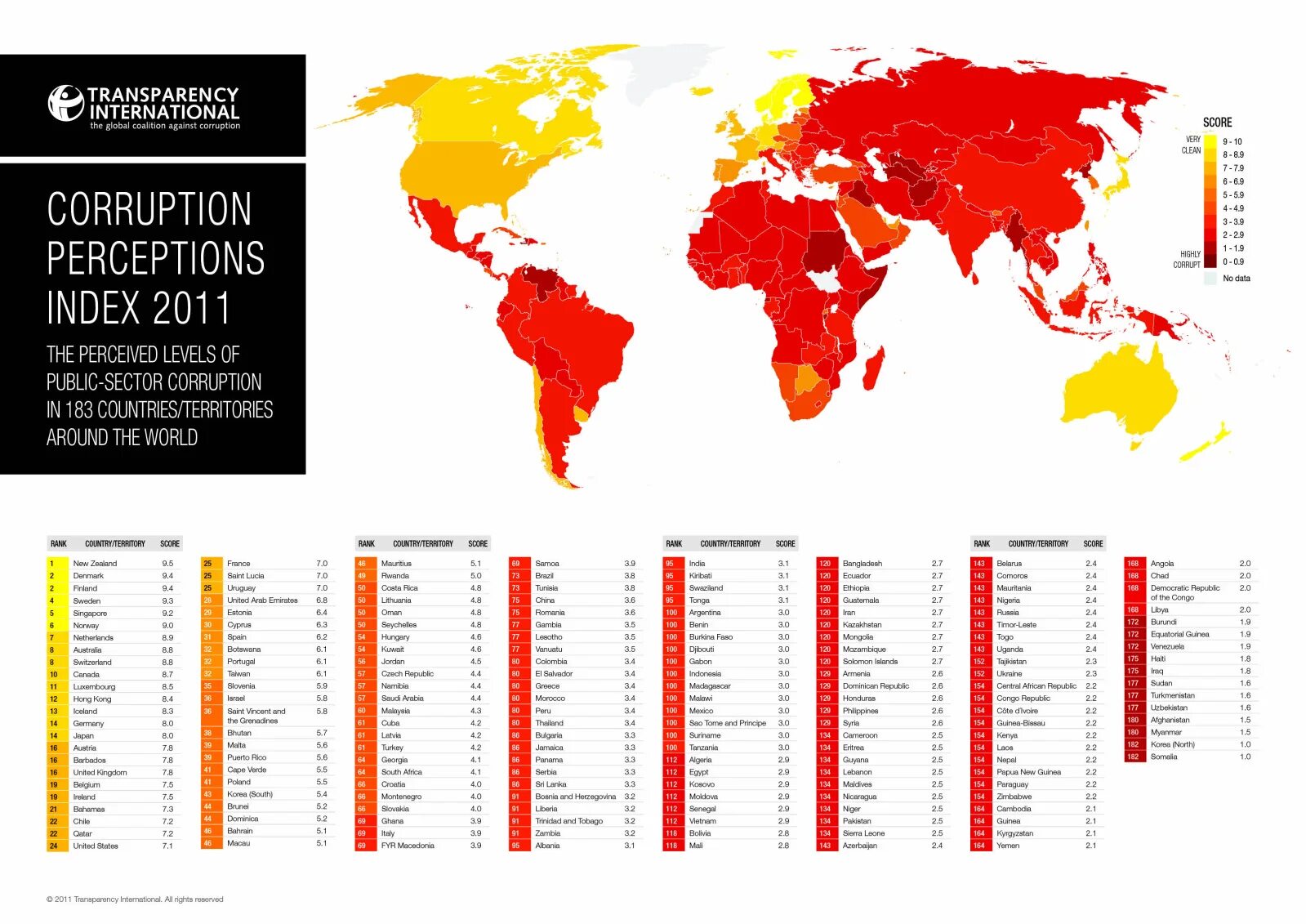 Corruption 10. Corruption Perceptions Index. Индекс восприятия коррупции. Уровень коррупции в США. Рейтинг стран по коррупции.