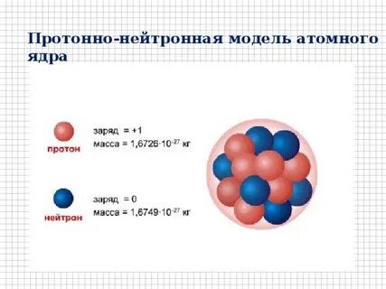 Величина заряда протона электрона