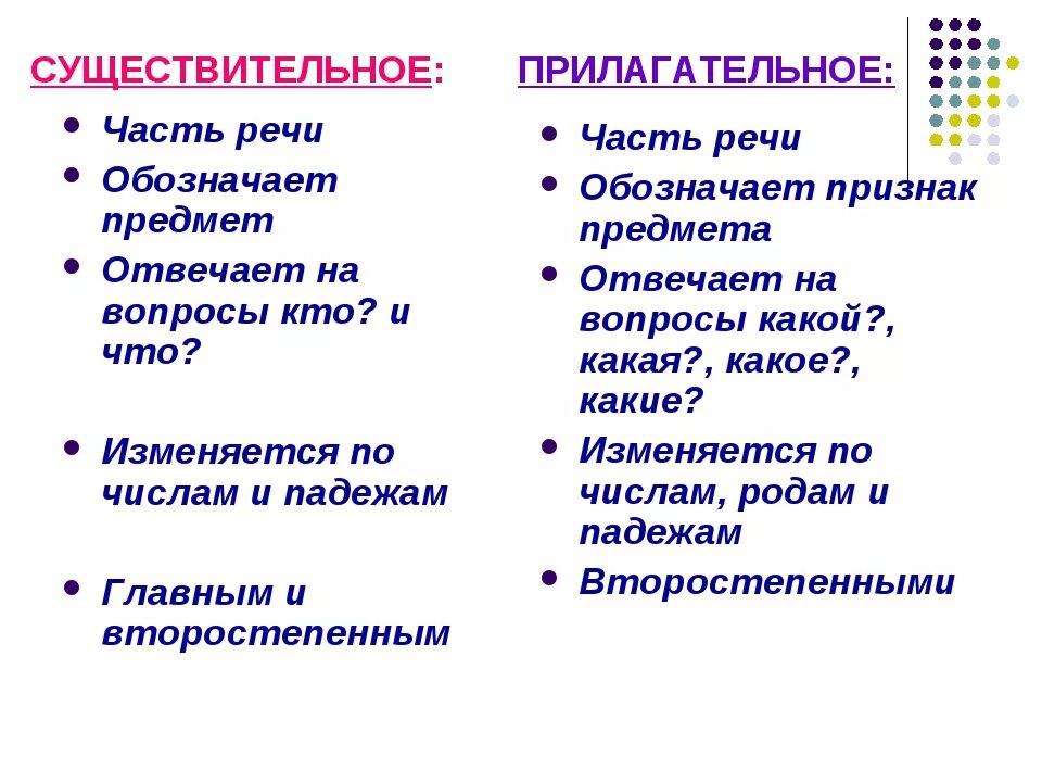 Чем отличаются имена прилагательных от имен существительных