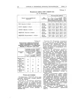 Энциклопедия стали