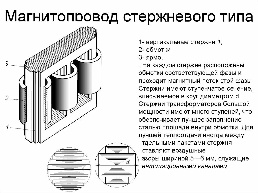 Конструкция магнитопровода трансформатора. Магнитопровод силового трансформатора схема. Стержень магнитопровода трансформатора обмотки. Магнито провод трансформатора. Сердечник магнитного трансформатора