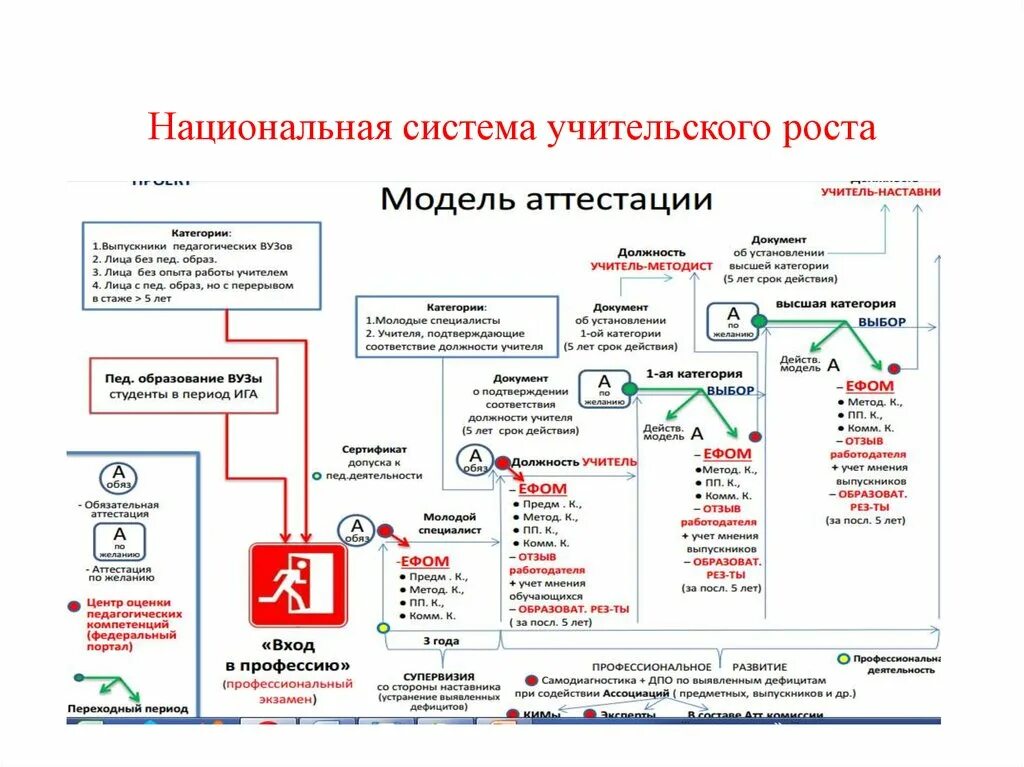 Дорожной карты профессионального роста педагога. Картинки национальная система учительского роста это. Национальная система учительского роста. Система педагогического роста. Система педагогического роста.