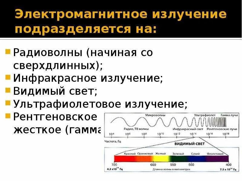 Инфракрасное излучение гамма излучение ультрафиолетовое излучение. Гамма излучение электромагнитное излучение. гамма излучение рентгеновское излучение инфракрасное. радиоволны гамма лучи. : рентгеновское излучение, видимый свет, гамма-излучение, радиоволны.