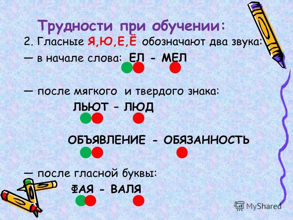 Буква е после мягкой согласной. Буквы обозначающие два звука. Буквы обозначающие 2 звука 1 класс. Гласные буквы обозначающие два звука. Е И Я обозначают два звука.