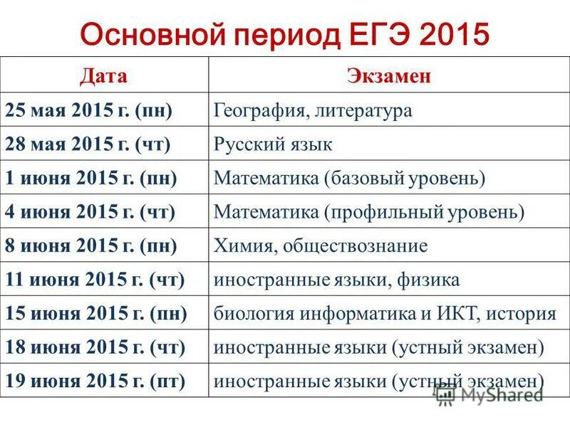 Даты экзаменов