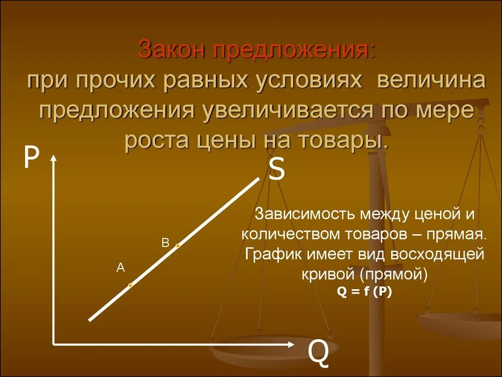 1 предложение закон предложения. Закон предложения. закон предложения в экономике. предложение закон предложения. закон предложения прямая зависимость.