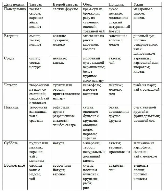 Диета для повышения кислотности желудка. Меню для повышения кислотности желудка. Диета для гастрита с повышенной кислотностью меню на каждый. Диета при повышенной кислотности желудка. Гастрит какая еда