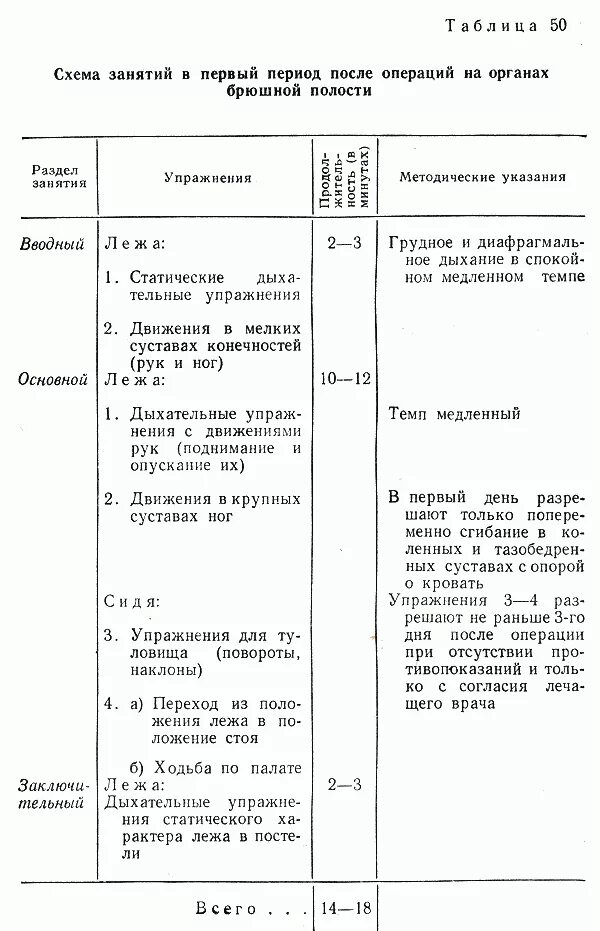 лфк при операции на брюшной полости. задачи лфк в послеоперационном периоде. лфк брюшной полости. задачи лечебной гимнастики. лфк брюшной полости.
