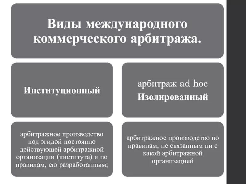 Межгосударственный арбитраж. Виды международного арбитража. международный коммерческий арбитраж. виды международного коммерческого арбитража схема. разновидности международного коммерческого арбитража.