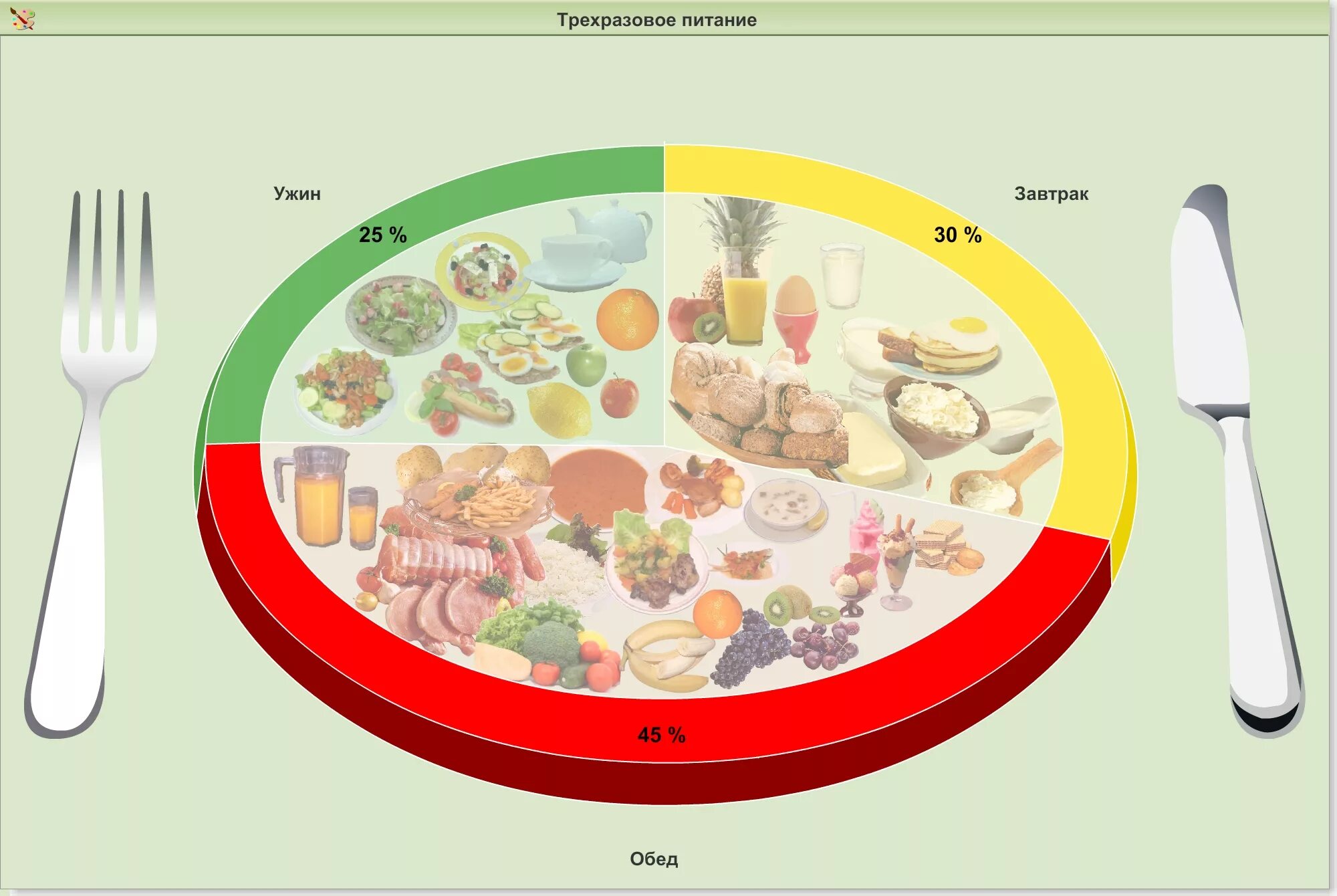 Ужин сколько процентов. Завтрак обед ужин. 3 Разовое питание. Здоровое питание завтрак обед ужин. Схема завтрака обеда и ужина.