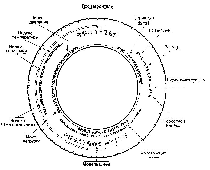 Расшифровка маркировки шин легковых автомобилей таблица. Шины маркировка и расшифровка таблица. Обозначение маркировки шин индекс. Таблица маркировки грузовых шин. S на шине что означает