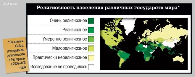 Религиозность в разных странах. Процент атеистов по странам. Процент верующих в мире по странам. Распространенность атеизма в мире.