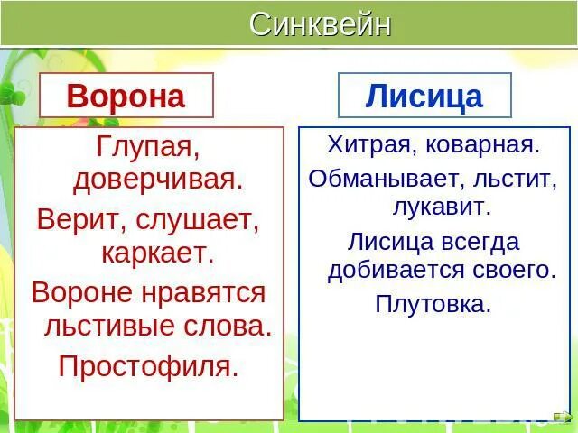 Примеры синквейнов. Синквейн ворона. Пример синквейна. Синквейн на тему лиса. Синквейн цветок на земле 3 класс