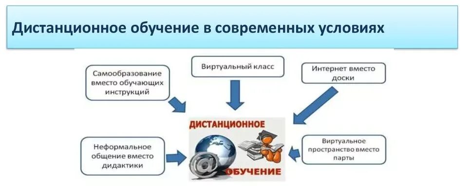 Дистанционные факультеты. Дистанционная форма обучения в вузе. Минусы дистанционного обучения в вузе. Плюсы и минусы дистанционного обучения. Плюсы и минусы дистанционного обучения в вузе.