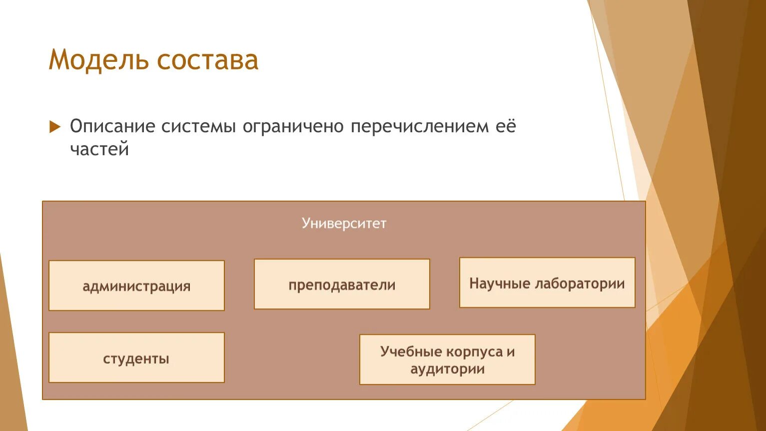 Модель состава системы. Модель состава системы примеры. Опишите модель состава системы. Модели состава системы вуза. Модель состоит из элементов