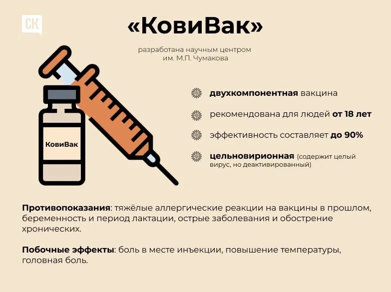 Векторные вакцины. Векторная вакцина от коронавируса. Векторные вакцины строение. Механизм векторной вакцины. Вакцина вино