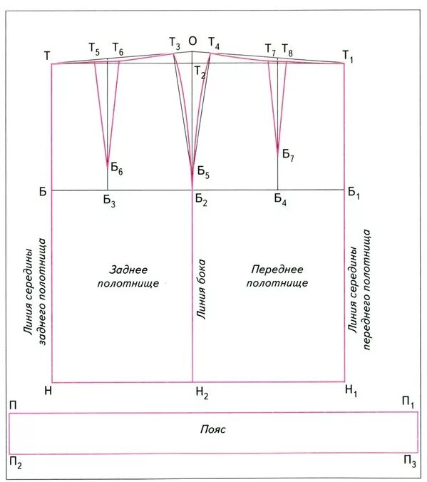 Построение чертежа поямойюбки. Построение чертежа базовой конструкции прямой юбки. Построение чертежа основы прямой юбки. Построение чертежа прямой юбки. Чертеж построения чертежа прямой юбки.