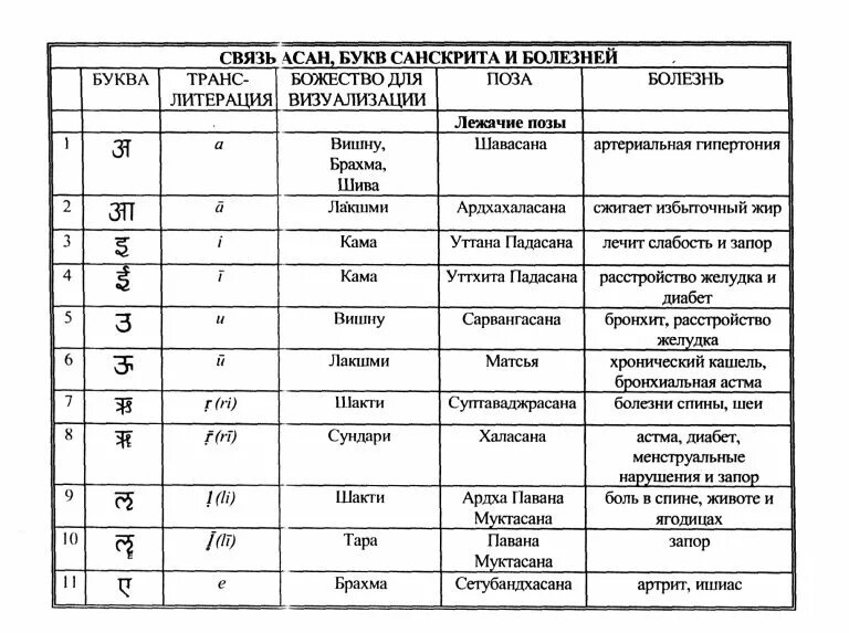 Болезни на букву к. Название болезни на букву г. Названия болезней на букву п. Название болезни на букву к. Болезни на букву а список.