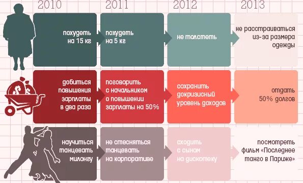 Таблица жизнь моей мечты. Планирование на год. Планы на жизнь. Планирование жизни таблица. Планы на год.